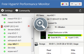 Hyper-V Performance Monitoring - ManageEngine Free Tools